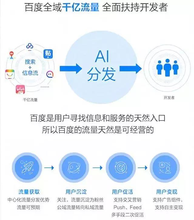 百度、騰訊、阿里小程序之爭(zhēng)始末