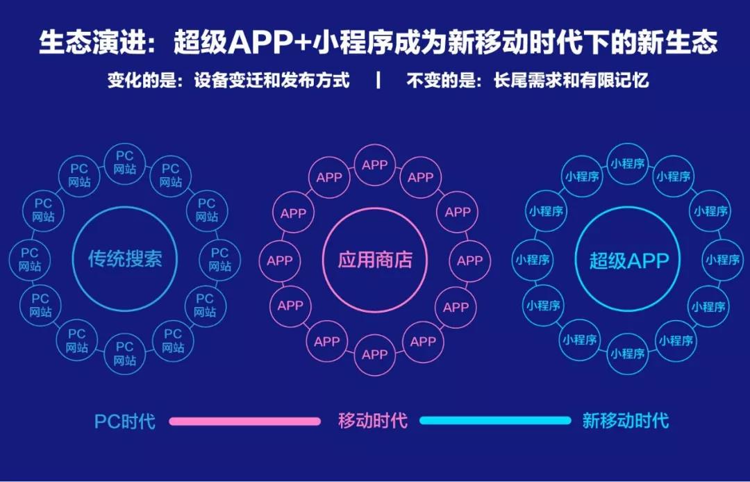 百度、騰訊、阿里小程序之爭(zhēng)始末