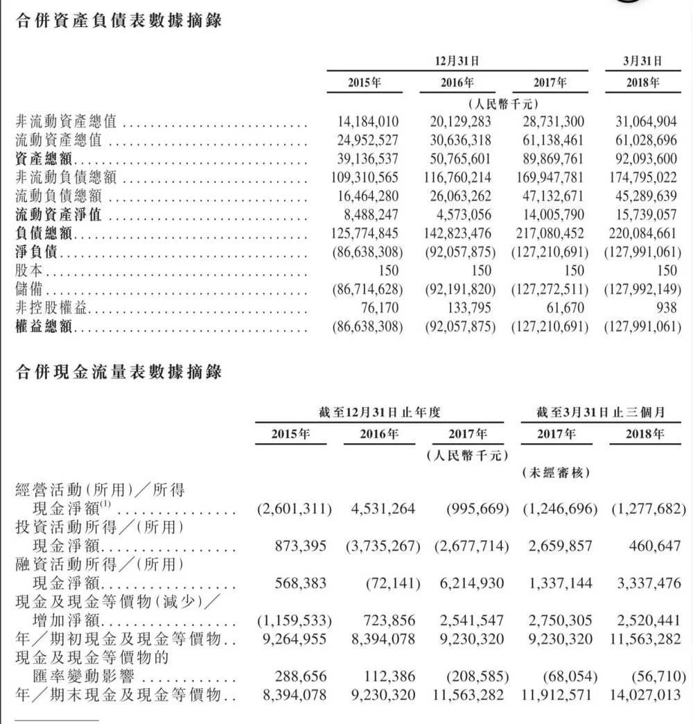 深圳網(wǎng)站建設(shè)公司：互聯(lián)網(wǎng)公司流血上市 招股書關(guān)鍵看財務(wù)報表